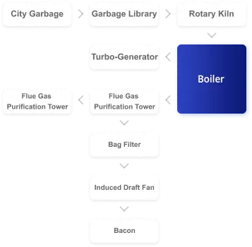 Environmental Protection Engineering Boiler System