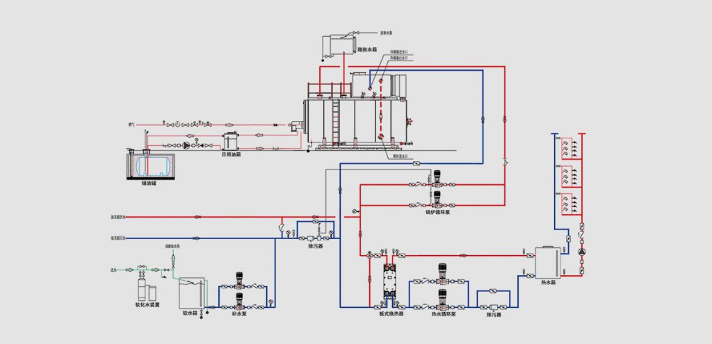 Gas(oil) Fired Integrated Hot Water Boiler Anatomy