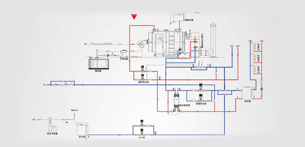 Gas(oil) Fired Split Hot Water Boiler Anatomy